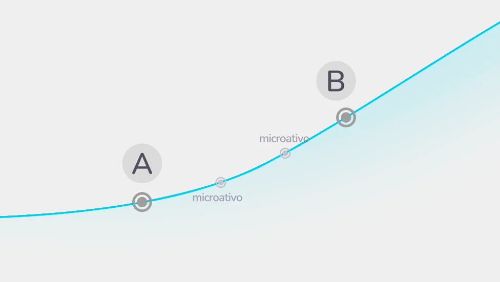 A empresa sai do ponto A e vai para o ponto B através de ativos e microativos